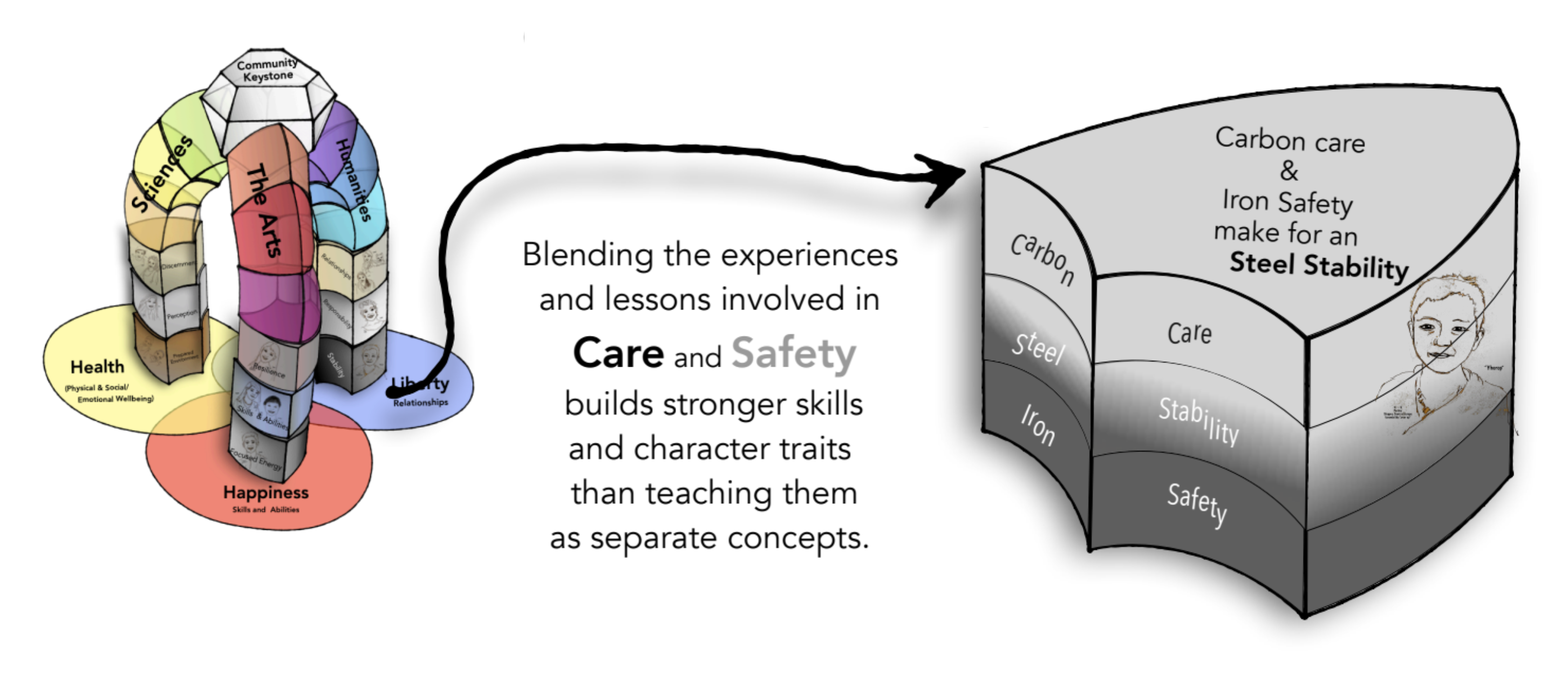 The Human Domino Effect board with the Steel Stability Block