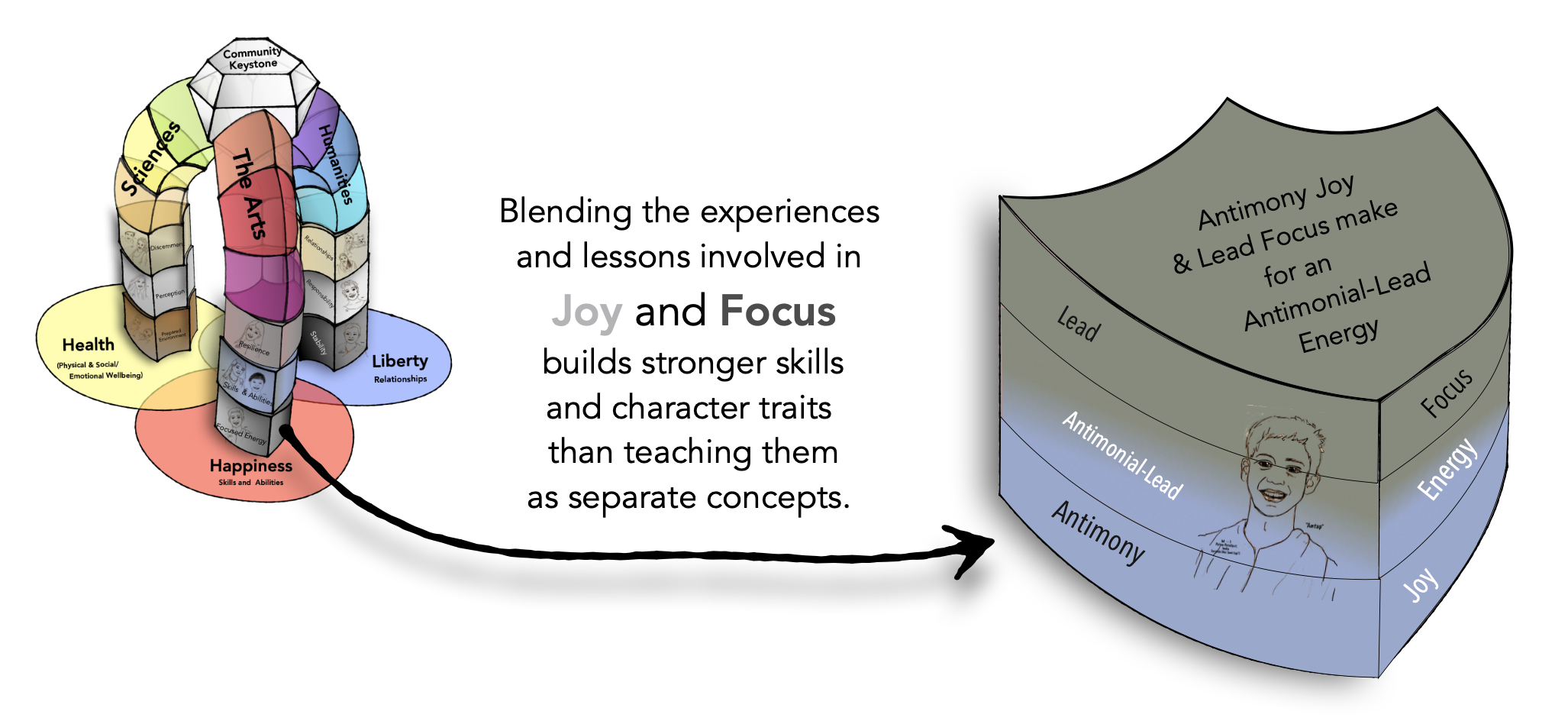 The Human Domino Effect board with the Antimonial-Lead Energy Block