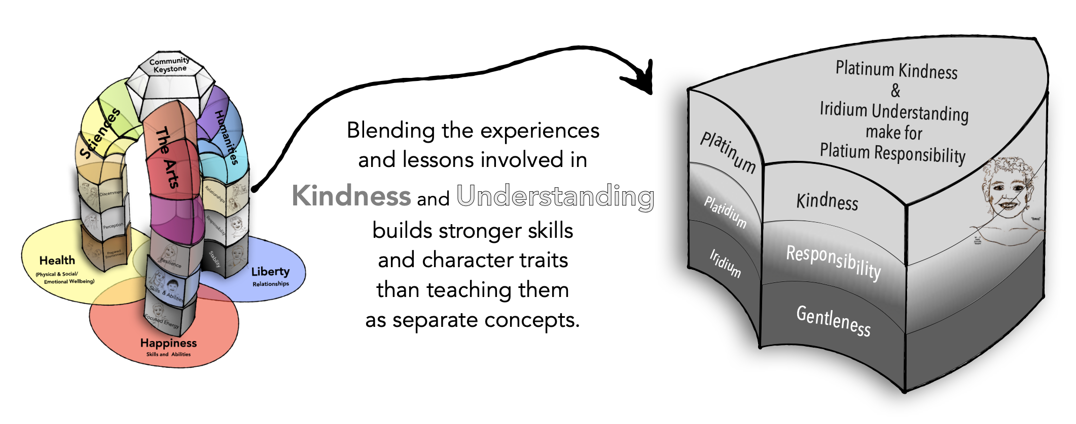 The Human Domino Effect board with the Responsibility Block