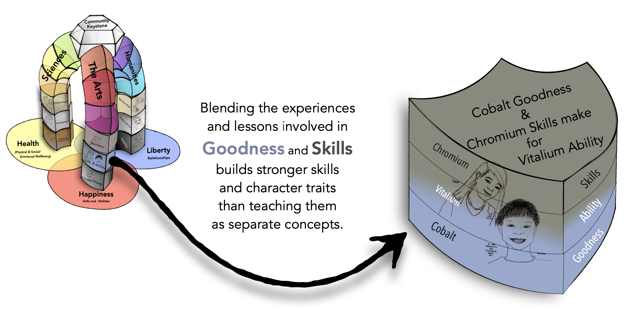 The Human Domino Effect board with developed abilities
