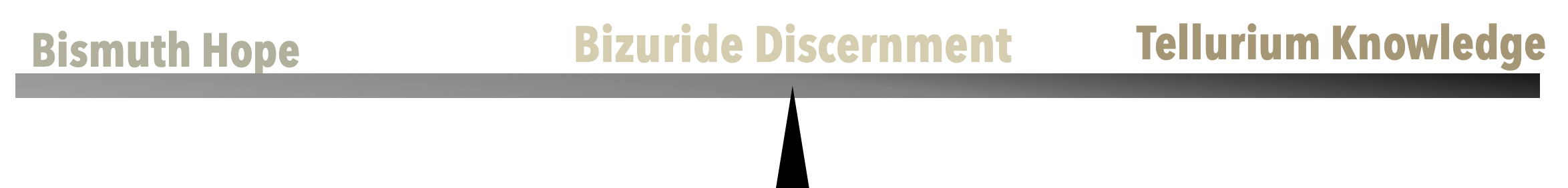 A scale showing how Bizuride Discernment is a mix of Bismuth Hope and Tellurium Knowledge